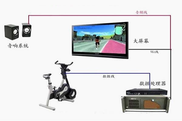 虛擬漫游(單車)原理圖