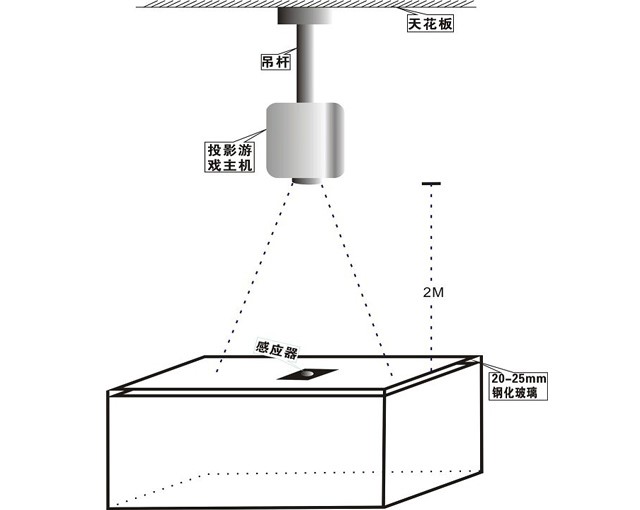 桌面互動投影(正面投影)結構示意圖